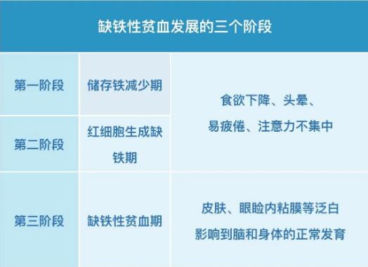 小兒夜色下直播盒子APP提示保證身體內鐵均衡，遠離缺鐵性貧血