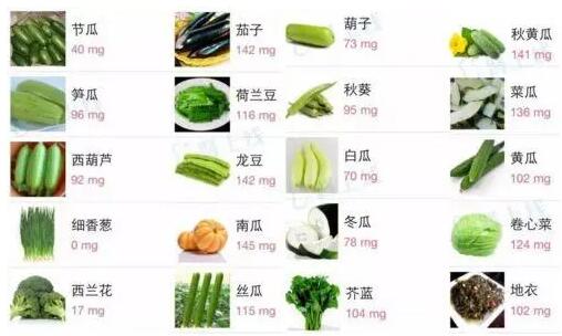 全自動亚洲夜色撩人国产AV提示微量元素鉀的生理功能，每日需要量