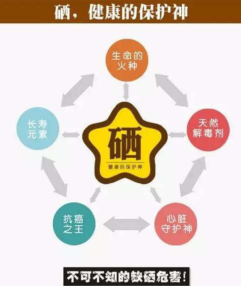 全自動夜色下直播盒子APP品牌提示硒元素對腦血管病產生的影響